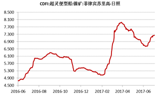 產(chǎn)業(yè)利空盡放，鎳價三季度或?qū)⒂瓉硎锕庳掳肽晖顿Y報告