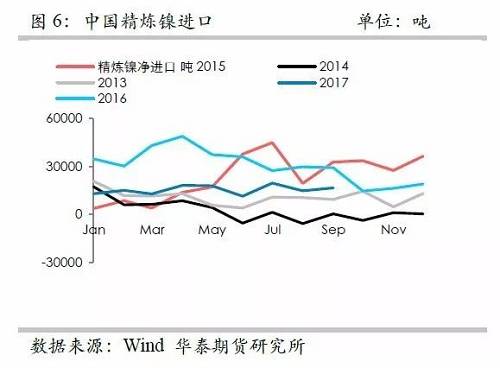 鎳鐵供應(yīng)緊張，鎳價(jià)看漲不變！