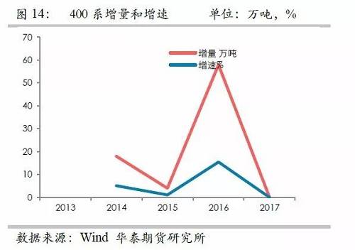 鎳鐵供應(yīng)緊張，鎳價(jià)看漲不變！