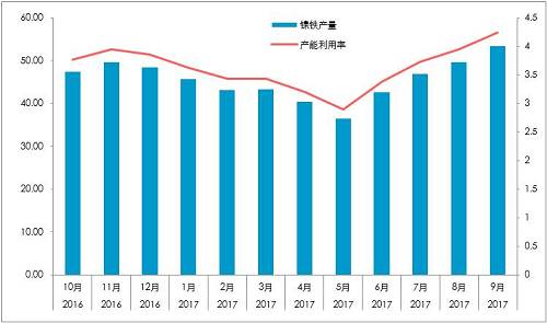 國(guó)內(nèi)精煉鎳對(duì)價(jià)格依賴較深：1、絕對(duì)價(jià)格依賴；2、相對(duì)價(jià)格（進(jìn)口盈利）。