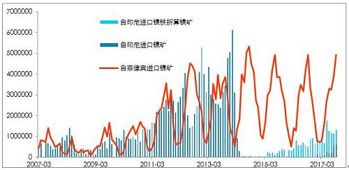 利潤(rùn)有一定維持，鎳鐵有能力跟隨鎳價(jià)，當(dāng)前鎳鐵供應(yīng)并不充沛。