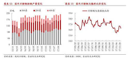 【月度報告-鎳】需求擔憂漸弱，鎳價先抑后揚