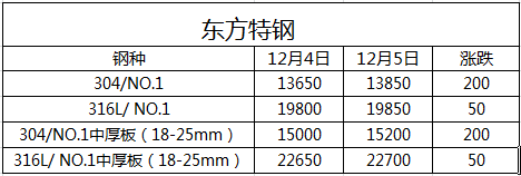 無(wú)錫不銹鋼板廠家,無(wú)錫不銹鋼廠家,無(wú)錫不銹鋼,無(wú)錫不銹鋼板