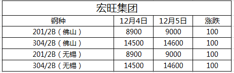 無錫不銹鋼板廠家,無錫不銹鋼廠家,無錫不銹鋼,無錫不銹鋼板