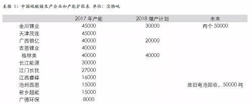 四、綜合結論