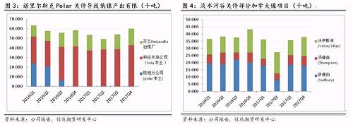 研客專欄 | 鎳企耐心有限，鎳供應收縮難以逆轉