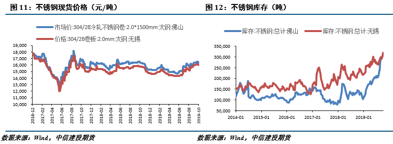 201不銹鋼,無錫不銹鋼,304不銹鋼板,201不銹鋼板,202不銹鋼板,無錫不銹鋼板