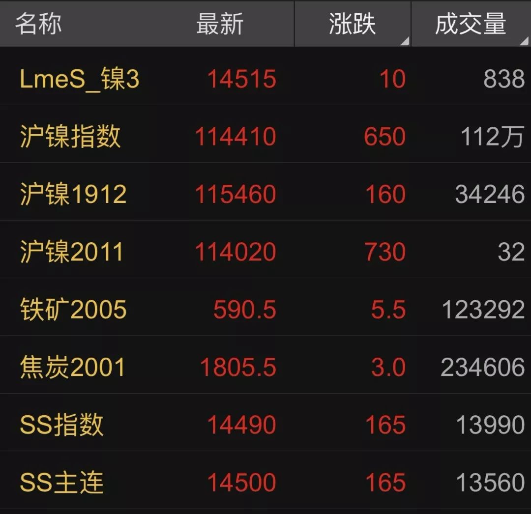 無錫不銹鋼板價格,201不銹鋼,無錫不銹鋼,304不銹鋼板,321不銹鋼板,316L不銹鋼板,無錫不銹鋼板