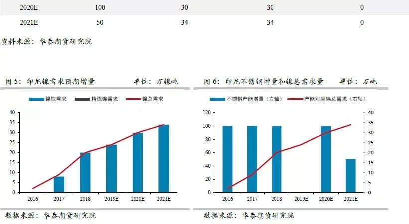 無錫不銹鋼板價格,201不銹鋼,無錫不銹鋼,304不銹鋼板,321不銹鋼板,316L不銹鋼板,無錫不銹鋼板