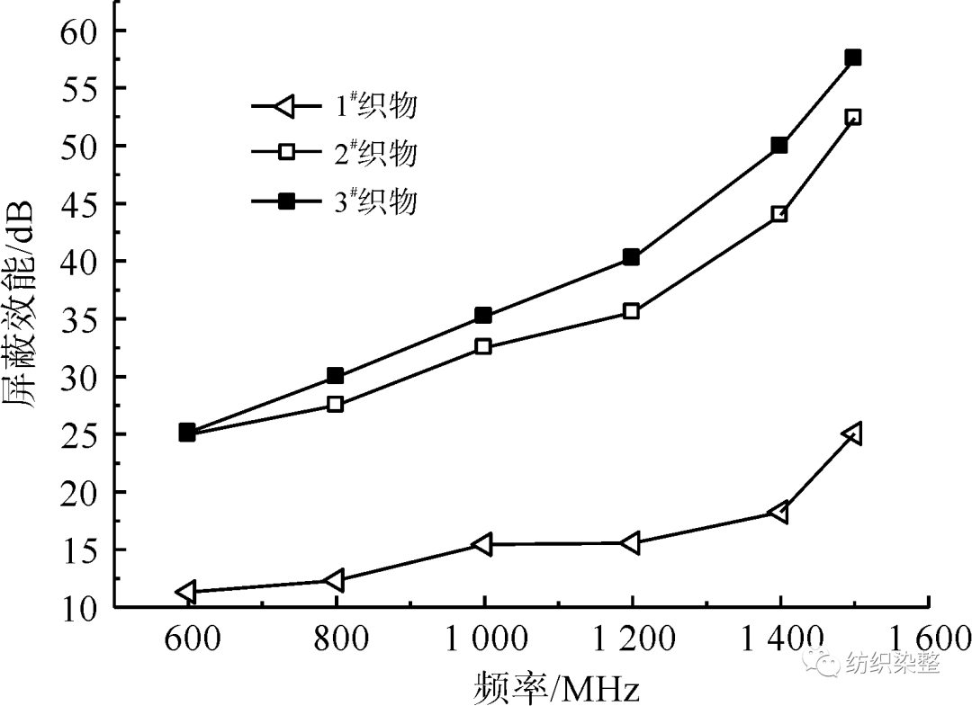 無錫不銹鋼板價格,201不銹鋼,無錫不銹鋼,304不銹鋼板,321不銹鋼板,316L不銹鋼板,無錫不銹鋼板