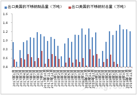 無錫不銹鋼板價(jià)格,201不銹鋼,無錫不銹鋼,304不銹鋼板,321不銹鋼板,316L不銹鋼板,無錫不銹鋼板