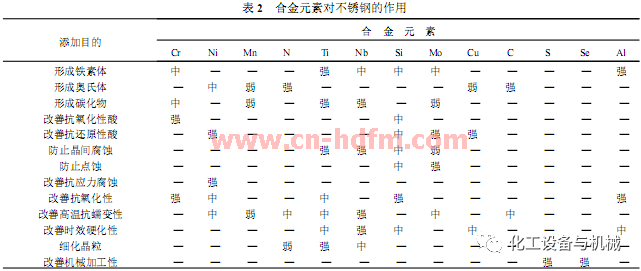 無(wú)錫不銹鋼板價(jià)格,201不銹鋼,無(wú)錫不銹鋼,304不銹鋼板,321不銹鋼板,316L不銹鋼板,無(wú)錫不銹鋼板