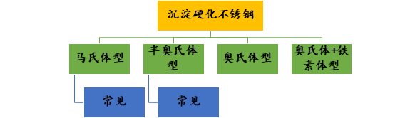 無(wú)錫不銹鋼板價(jià)格,201不銹鋼,無(wú)錫不銹鋼,304不銹鋼板,321不銹鋼板,316L不銹鋼板,無(wú)錫不銹鋼板