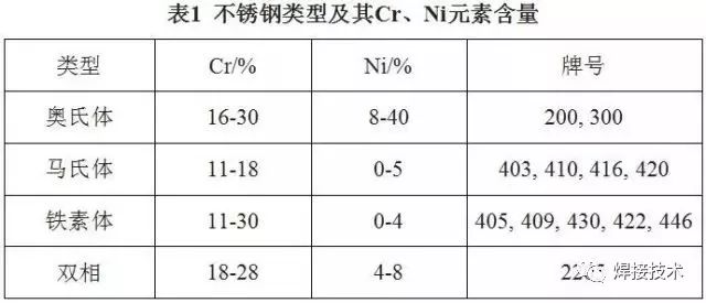 無錫不銹鋼板價格,201不銹鋼,無錫不銹鋼,304不銹鋼板,321不銹鋼板,316L不銹鋼板,無錫不銹鋼板