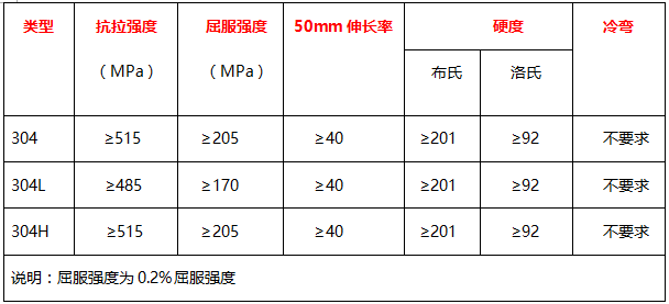 無(wú)錫不銹鋼板價(jià)格,201不銹鋼,無(wú)錫不銹鋼,304不銹鋼板,321不銹鋼板,316L不銹鋼板,無(wú)錫不銹鋼板