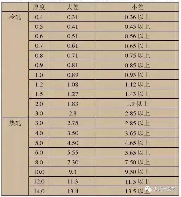 無錫不銹鋼板價(jià)格,201不銹鋼,無錫不銹鋼,304不銹鋼板,321不銹鋼板,316L不銹鋼板,無錫不銹鋼板