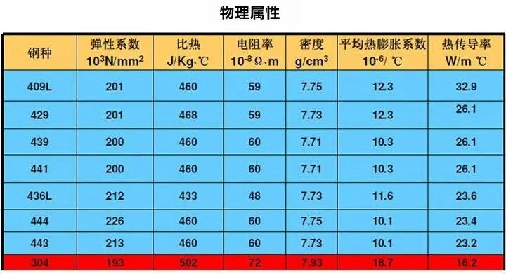 無(wú)錫不銹鋼板價(jià)格,201不銹鋼,無(wú)錫不銹鋼,304不銹鋼板,321不銹鋼板,316L不銹鋼板,無(wú)錫不銹鋼板