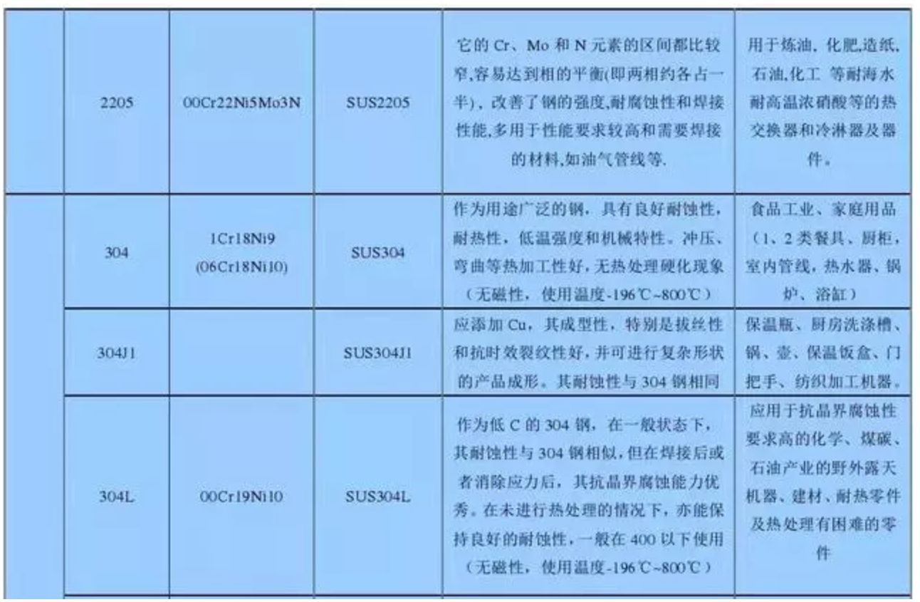 無錫不銹鋼板價(jià)格,201不銹鋼,無錫不銹鋼,304不銹鋼板,321不銹鋼板,316L不銹鋼板,無錫不銹鋼板