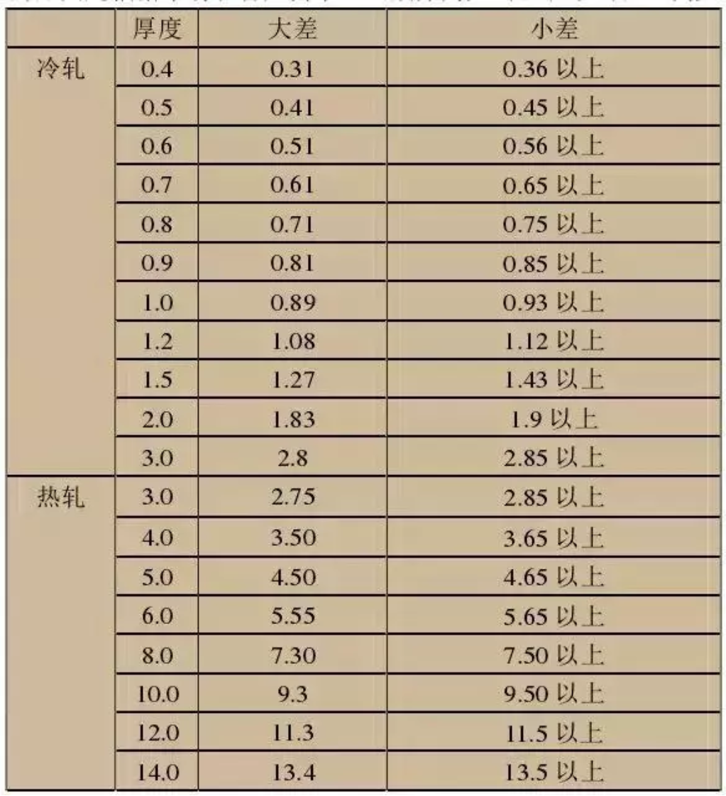 無錫不銹鋼板價(jià)格,201不銹鋼,無錫不銹鋼,304不銹鋼板,321不銹鋼板,316L不銹鋼板,無錫不銹鋼板