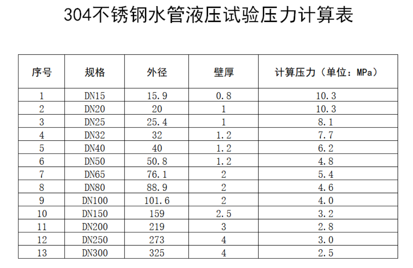 無(wú)錫不銹鋼管,201不銹鋼,無(wú)錫不銹鋼,304不銹鋼板,201不銹鋼板,202不銹鋼板,無(wú)錫不銹鋼板