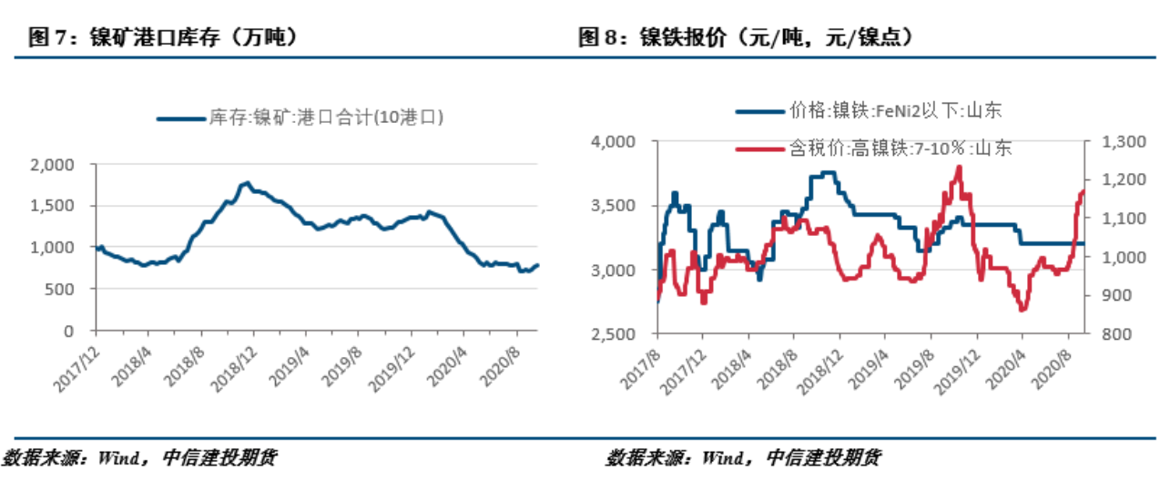 無錫不銹鋼板價(jià)格,201不銹鋼,無錫不銹鋼,304不銹鋼板,321不銹鋼板,316L不銹鋼板,無錫不銹鋼板